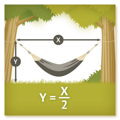 Space needed for hammock installation